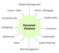 How Improve personal financial management